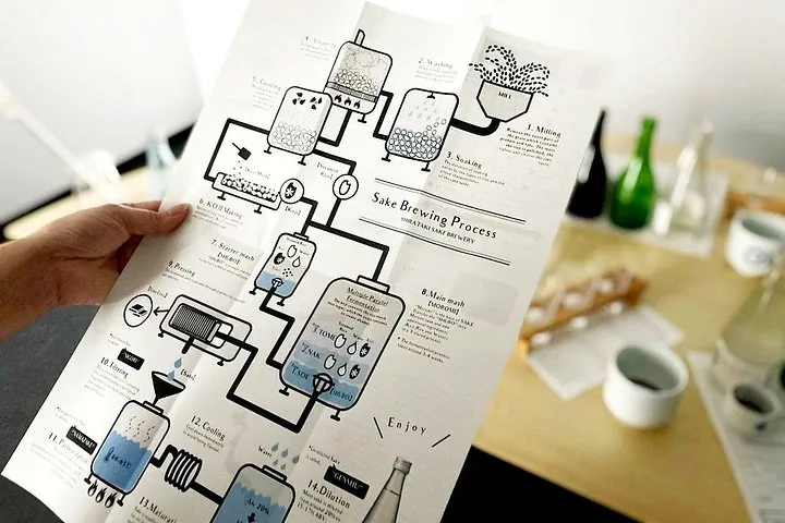 Sake Blending Experience: Craft Your Own Signature Sake — operator photo 2